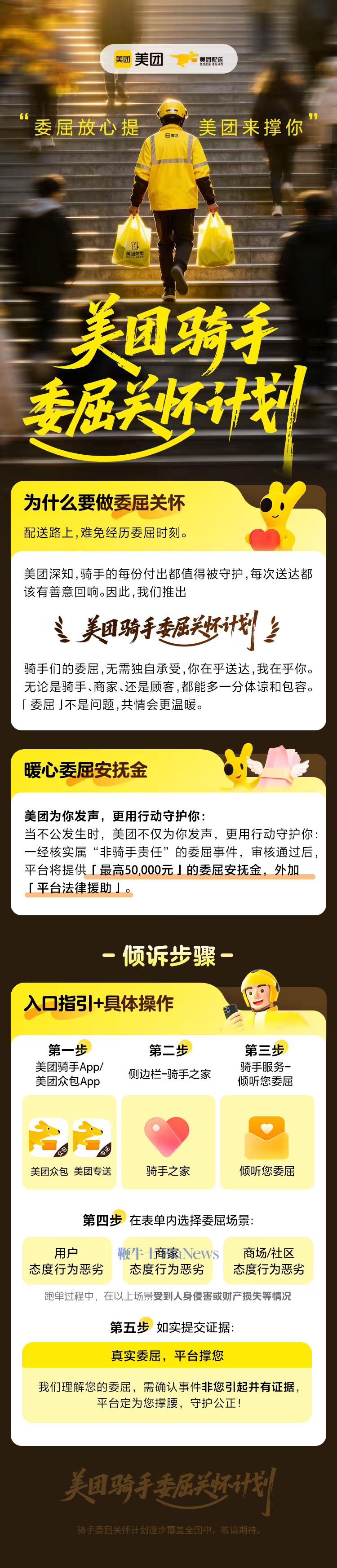 美团骑手委屈关怀计划正式发布，提供最高5万元安抚金(图1)